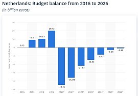 Budget Day in the Netherlands